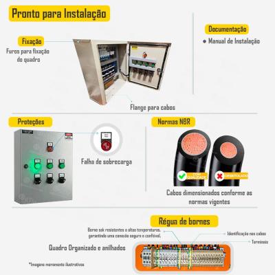 Quadro de Comando Automatizado para Piscina Wi-Fi | 3 Bombas