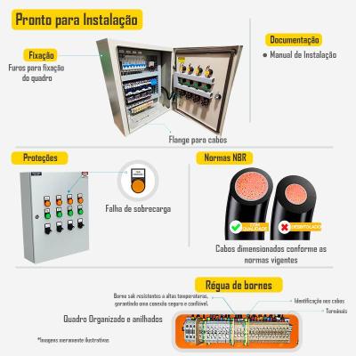 Quadro de Comando Automatizado para Piscina Wi-Fi | 4 Bombas