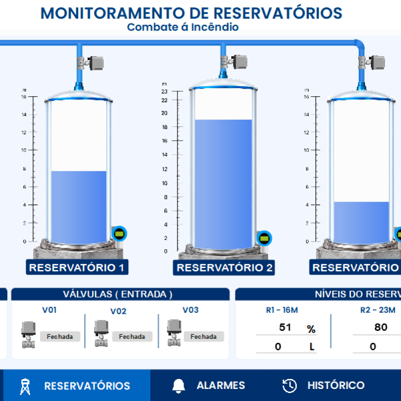 QCA - Automação de Reservatórios de Combate a Incêndio
