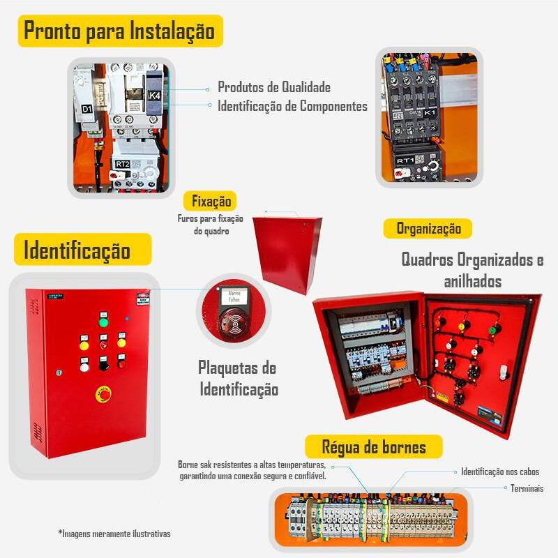 Quadro De Comando De Incêndio 5cv Trifásico C/alarme