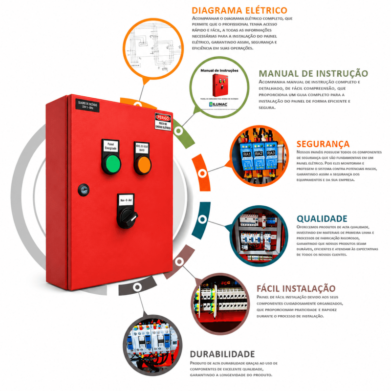 Painel Bomba Incêndio 5cv Trifásico C/alarme